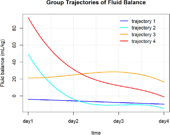 Figure 2
