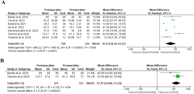 Figure 6