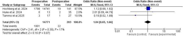 Figure 10