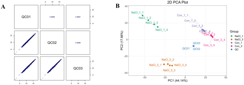 Figure 6