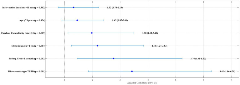 Figure 16