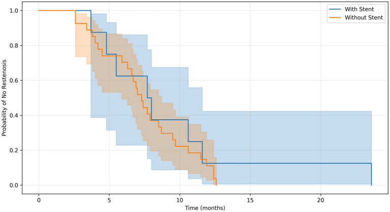 Figure 17