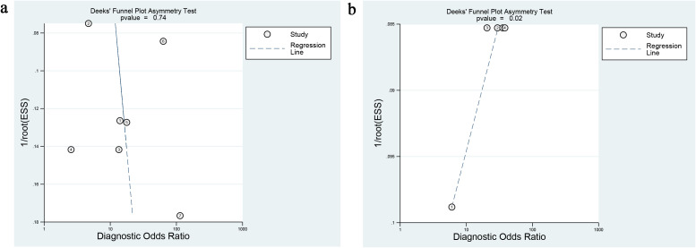 Figure 6