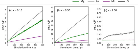 FIGURE 4