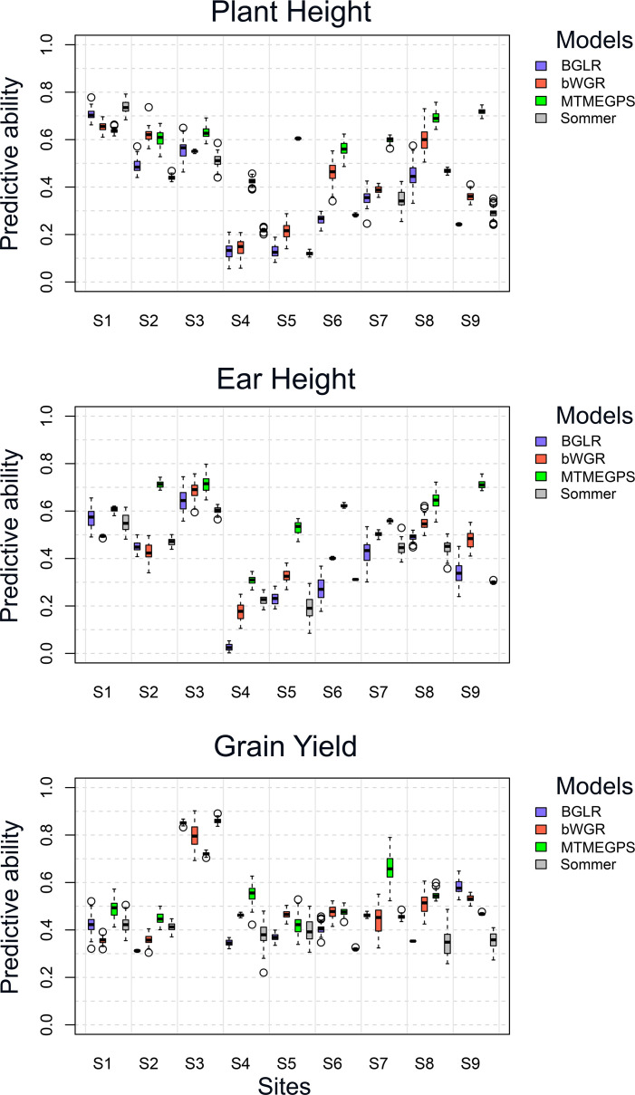 Figure 4