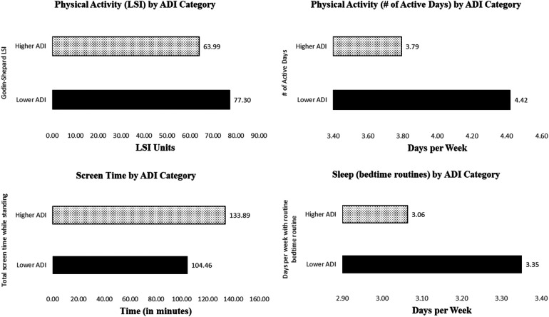 Figure 3