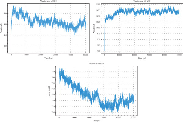 Figure 12