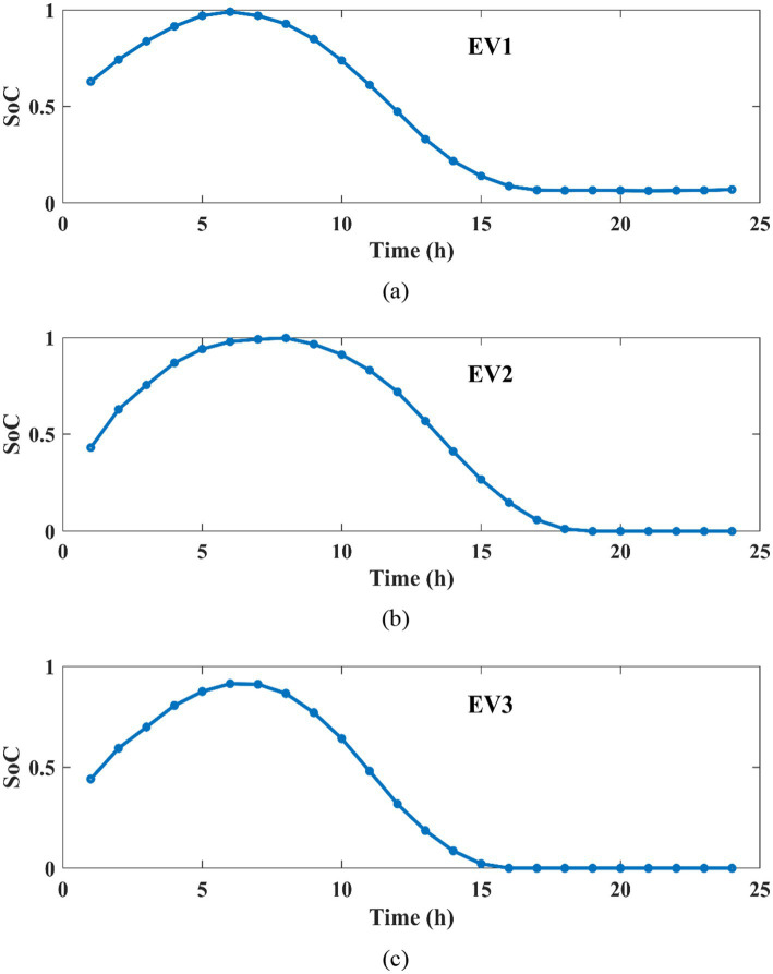 Figure 12