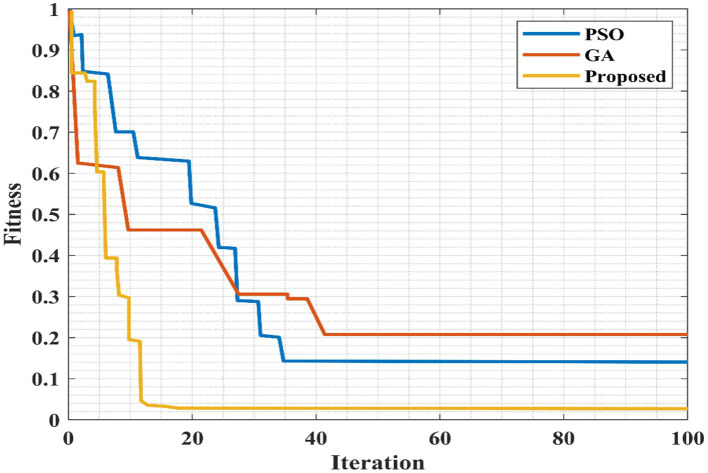 Figure 16