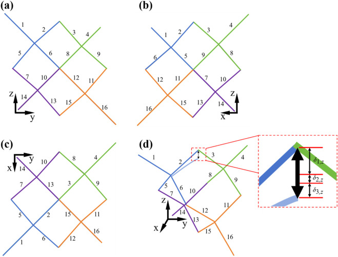 FIGURE 3