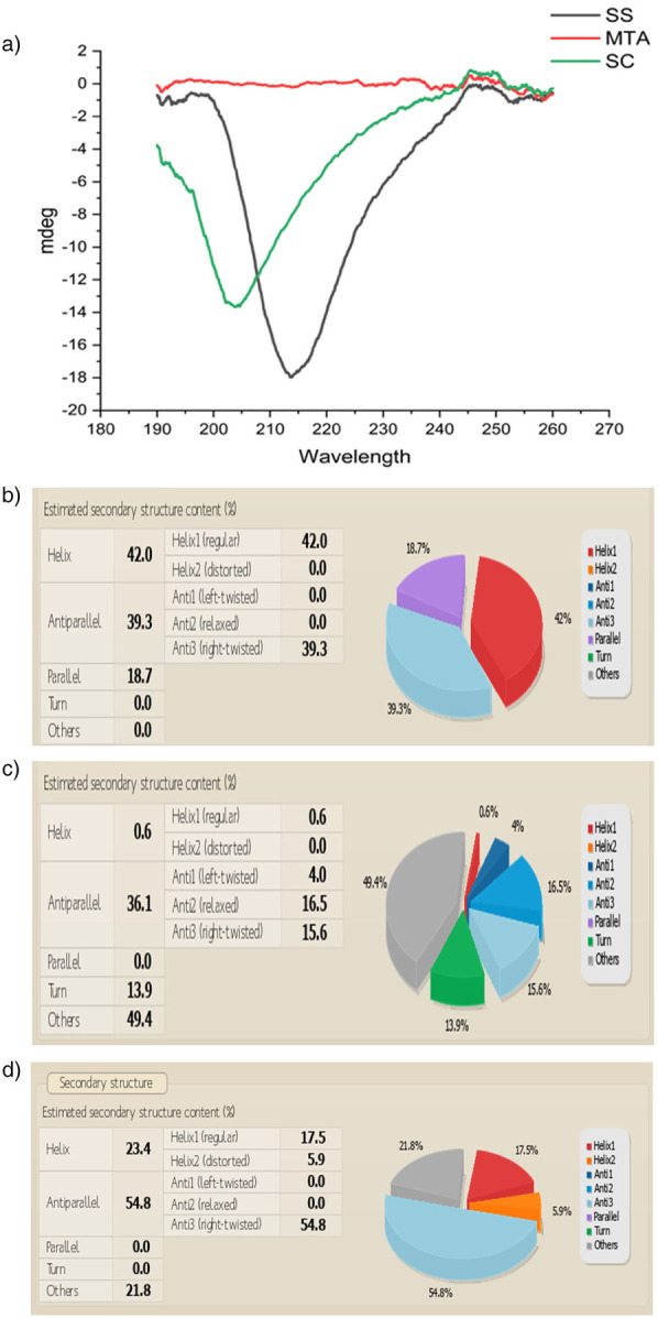 Figure 4