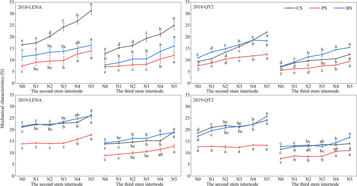 Figure 1