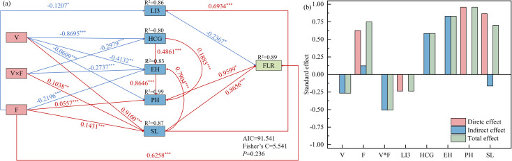 Figure 6