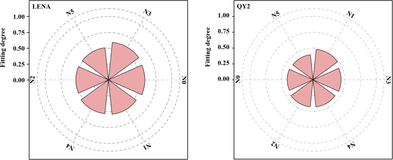 Figure 7