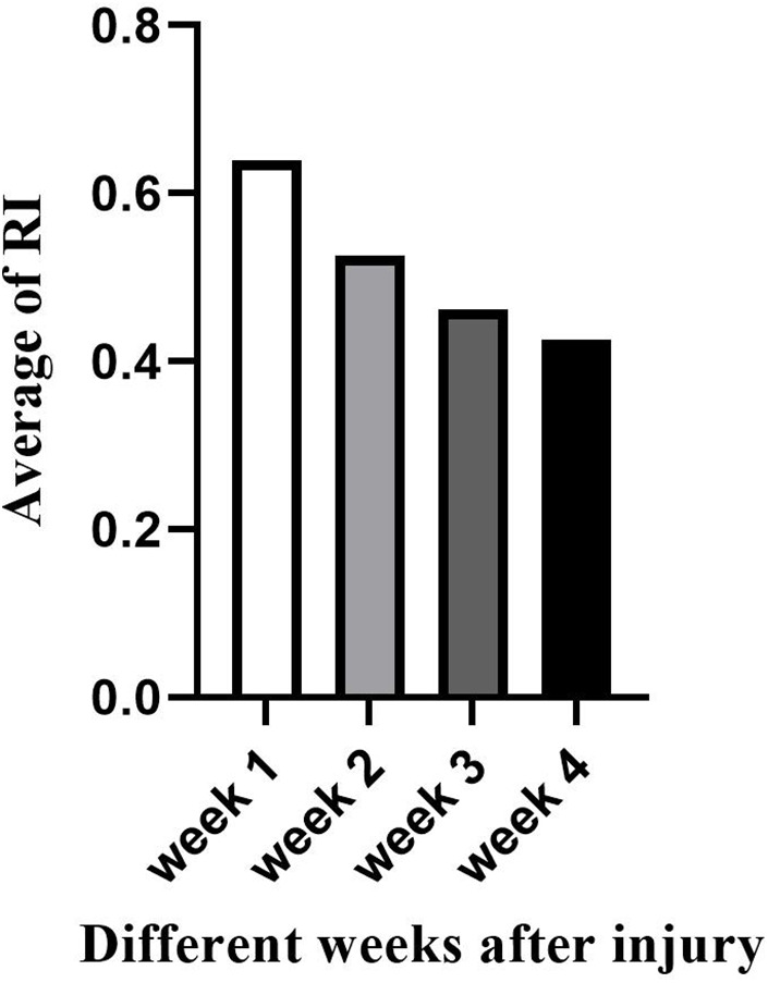 Figure 5