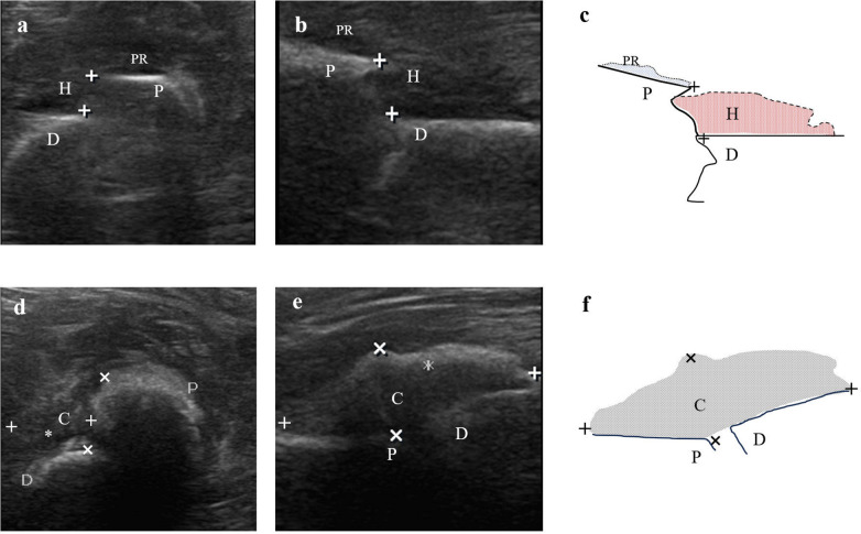 Figure 6