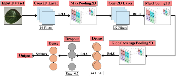 Figure 4