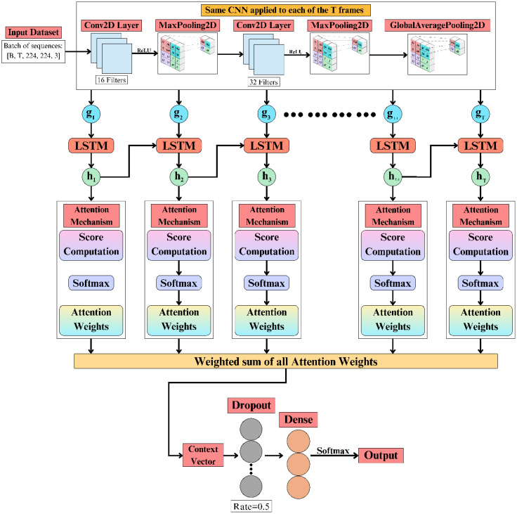 Figure 6