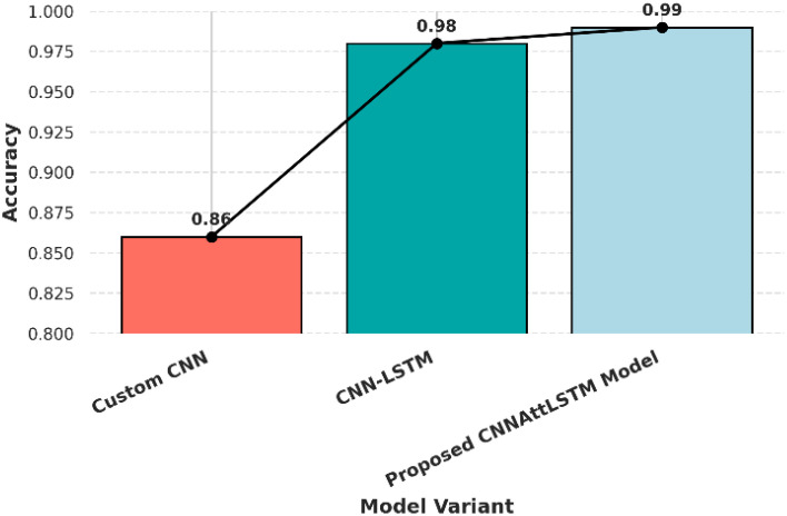 Figure 11