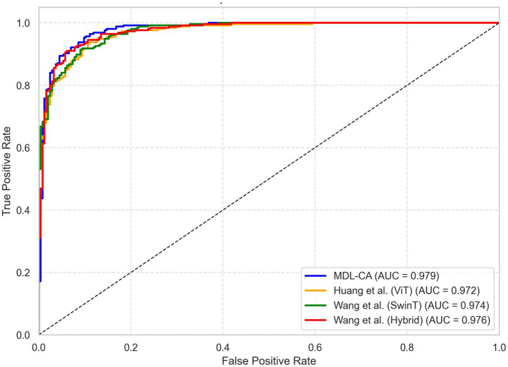 Figure 6
