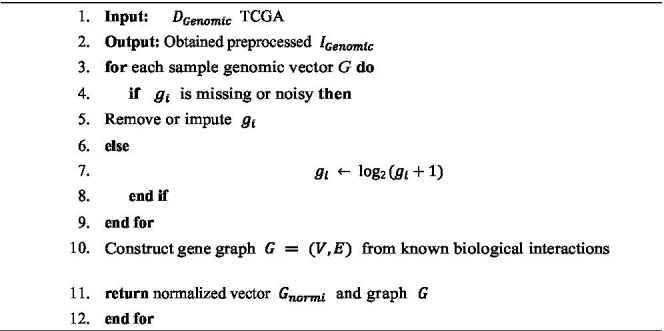 ALGORITHM 2