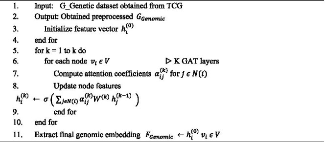 ALGORITHM 4