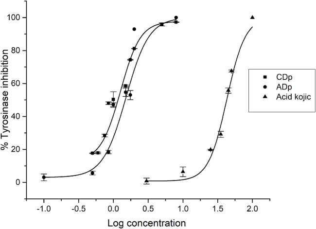 FIGURE 3