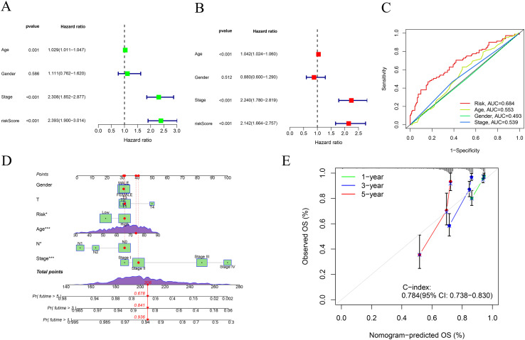 Figure 4