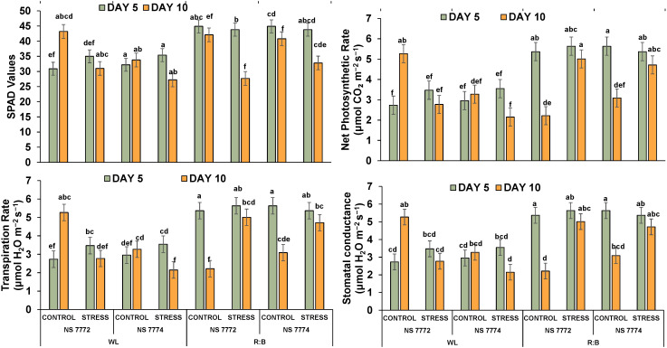 Figure 6