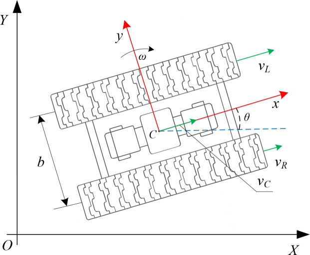 Figure 1