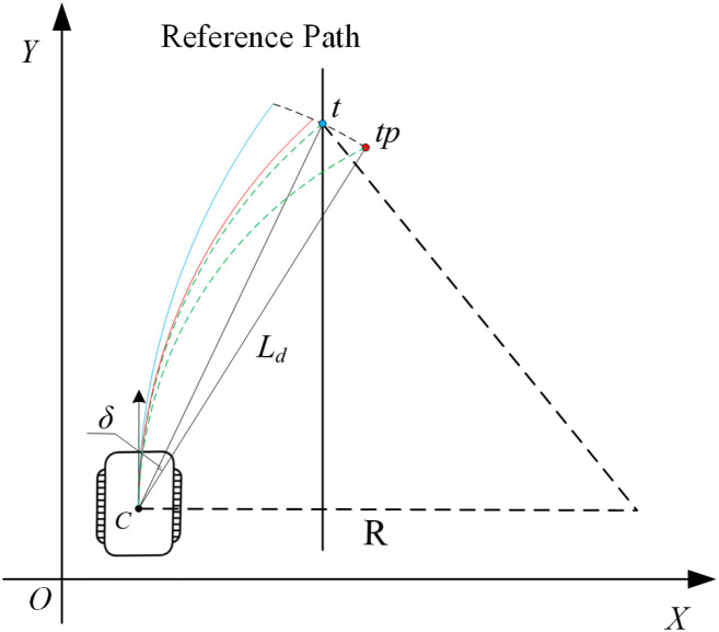 Figure 4