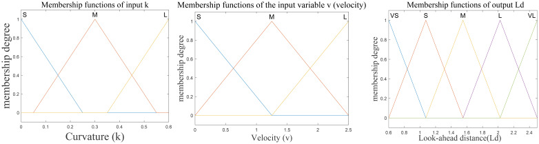 Figure 5