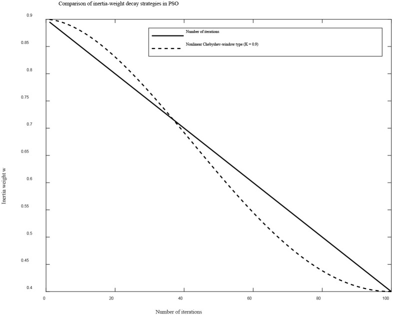 Figure 7