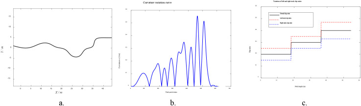 Figure 8