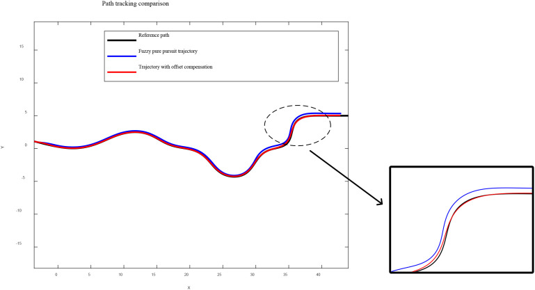 Figure 9