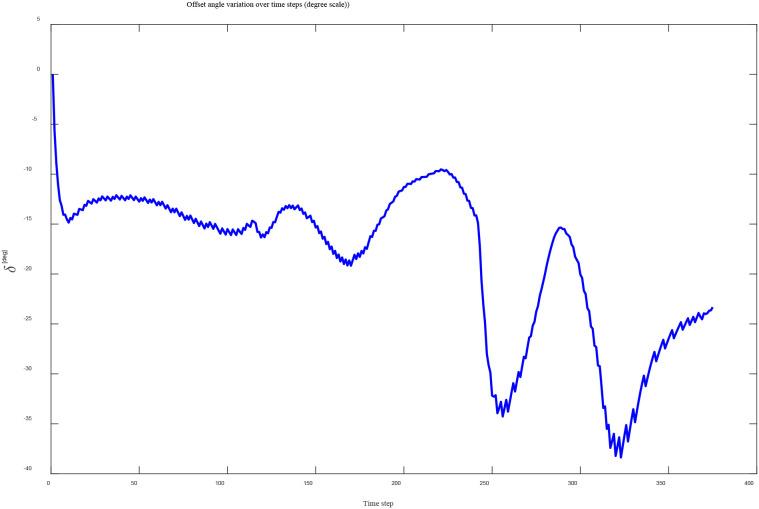Figure 10