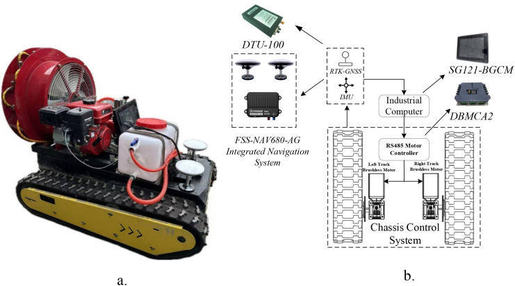 Figure 11