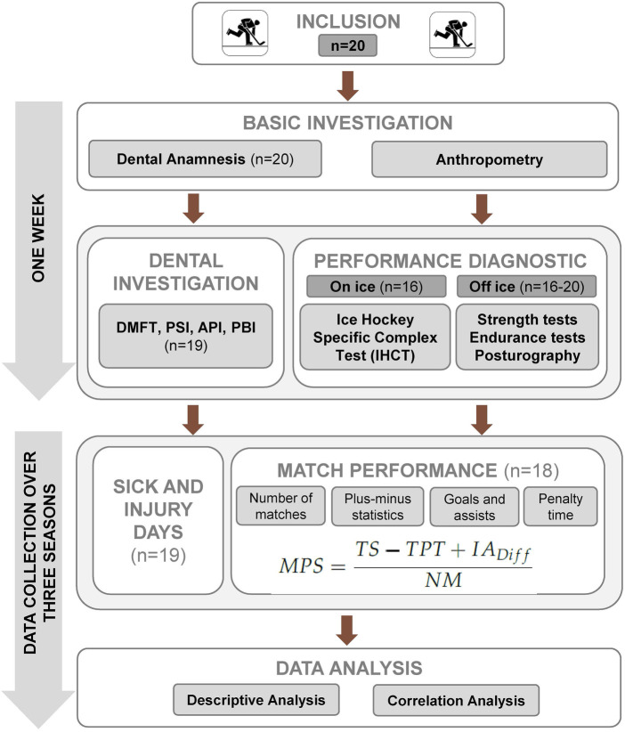 Figure 1