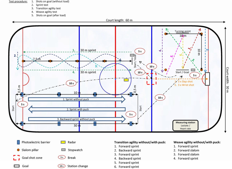 Figure 2