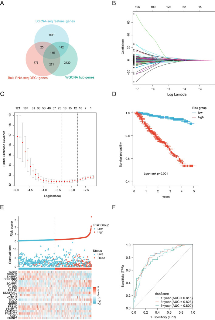 Figure 4