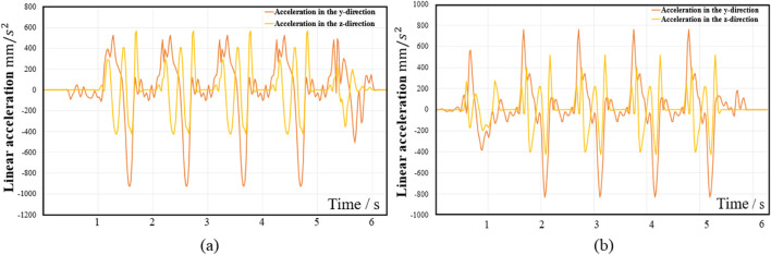 FIGURE 9