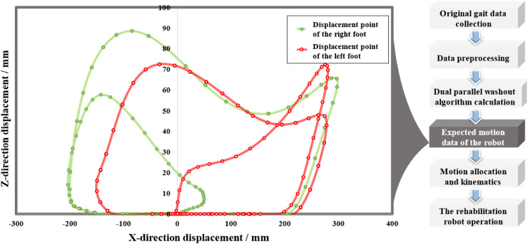 FIGURE 15