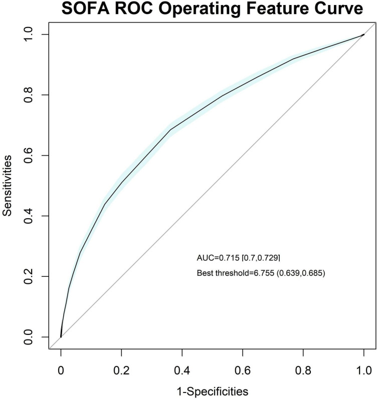 Figure 4