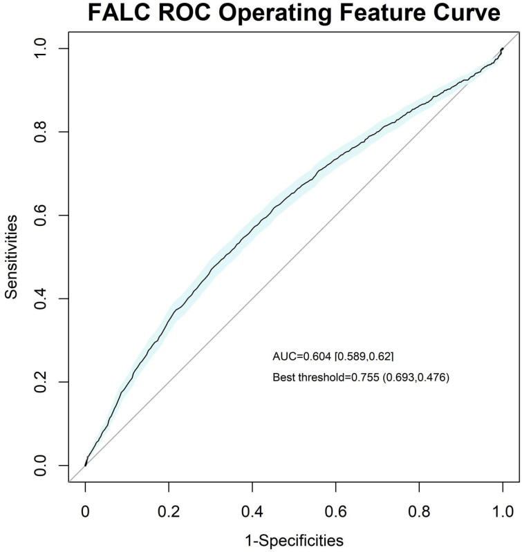 Figure 5