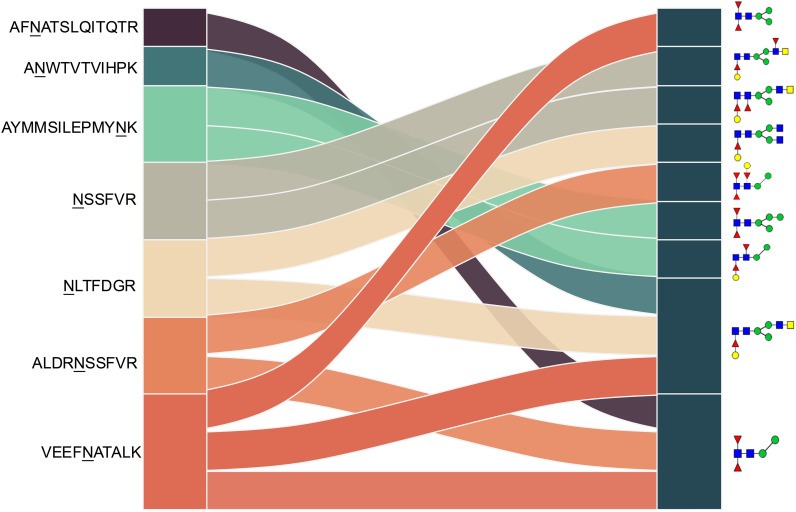 Figure 5