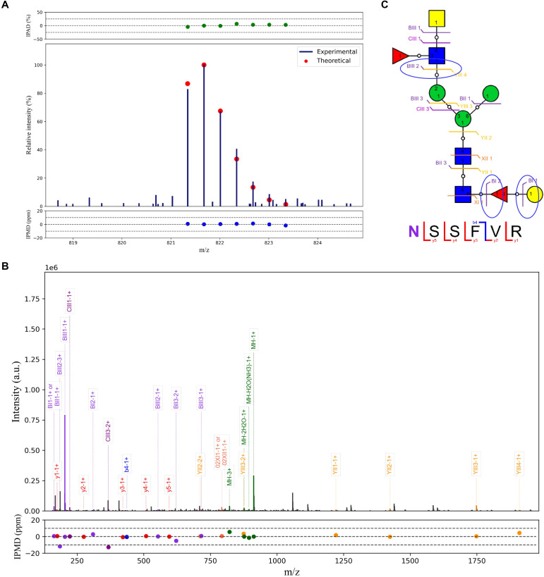 Figure 6