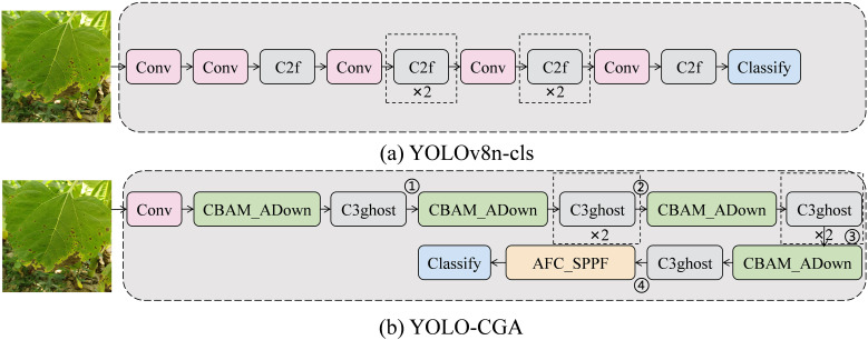 Figure 4