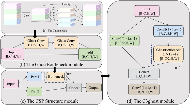 Figure 6