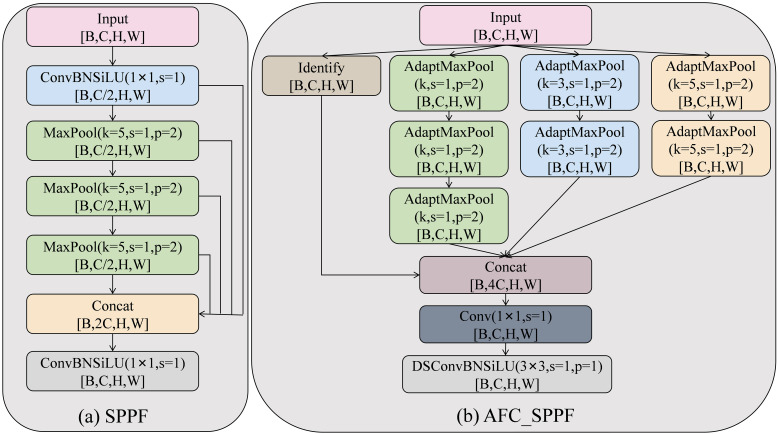 Figure 7