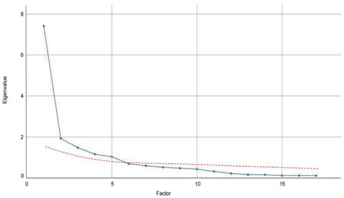 FIGURE 1